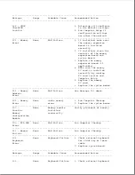 Preview for 264 page of Compaq Series 400 Maintenance And Service Manual