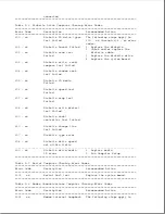 Preview for 269 page of Compaq Series 400 Maintenance And Service Manual