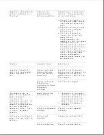 Preview for 274 page of Compaq Series 400 Maintenance And Service Manual