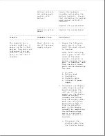 Preview for 275 page of Compaq Series 400 Maintenance And Service Manual