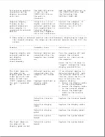 Preview for 280 page of Compaq Series 400 Maintenance And Service Manual