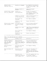 Preview for 283 page of Compaq Series 400 Maintenance And Service Manual