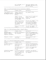 Preview for 284 page of Compaq Series 400 Maintenance And Service Manual