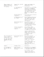 Preview for 286 page of Compaq Series 400 Maintenance And Service Manual