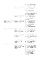 Preview for 287 page of Compaq Series 400 Maintenance And Service Manual