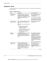 Preview for 80 page of Compaq StorageWorks b2000 - NAS Maintenance And Service Manual