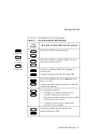 Предварительный просмотр 151 страницы Compaq StorageWorks DS-BA370 Series User Manual