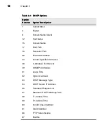 Предварительный просмотр 24 страницы Compaq T1500 - Windows-based Terminals - 72 MB RAM Installation Manual