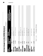 Предварительный просмотр 72 страницы Compaq T1500 - Windows-based Terminals - 72 MB RAM Installation Manual