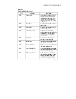 Preview for 137 page of Compaq TL891 - DLT Tape Library User Manual