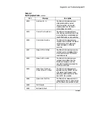 Preview for 149 page of Compaq TL891 - DLT Tape Library User Manual