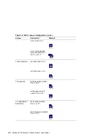 Preview for 100 page of Compaq TruCluster Server AA-RHGWB-TE Manual