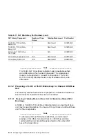 Preview for 232 page of Compaq TruCluster Server AA-RHGWB-TE Manual