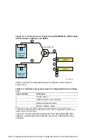 Preview for 280 page of Compaq TruCluster Server AA-RHGWB-TE Manual