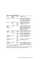 Preview for 55 page of Compaq TruCluster Server AA-RHGWC-TE Manual