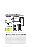 Preview for 218 page of Compaq TruCluster Server AA-RHGWC-TE Manual