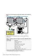 Preview for 242 page of Compaq TruCluster Server AA-RHGWC-TE Manual