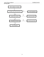 Preview for 31 page of Compaq W19Q Service Manual