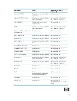 Preview for 14 page of Compaq xw4200 Frequently Asked Questions Manual