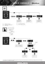 Предварительный просмотр 11 страницы Comparato Compamix PR Instruction Manual