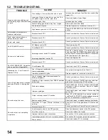 Preview for 20 page of Comparc ALPHA TIG 252 - DP Owner'S Manual