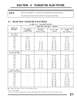 Preview for 27 page of Comparc ALPHA TIG 252 - DP Owner'S Manual