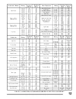 Preview for 17 page of Comparc SINTESIS 160 Owner'S Manual