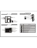 Предварительный просмотр 5 страницы Competition MT18B-K1 Operation And Installation