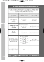 Preview for 108 page of Compex energy Manual