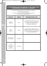 Preview for 178 page of Compex energy Manual