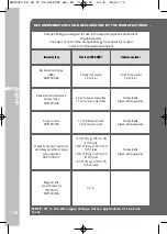 Preview for 180 page of Compex energy Manual