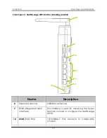 Preview for 21 page of Compex NetPassage WP18 Quick Install Manual