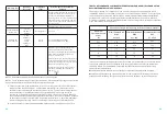 Preview for 19 page of Compex WIRED 3.0 Manual