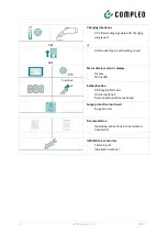 Preview for 14 page of Compleo A01AE11001.11 Operating Instructions Manual