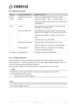 Preview for 93 page of Compleo A01AE11001.11 Operating Instructions Manual