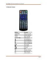 Preview for 8 page of Complete Signage High Brightness Monitor User Manual