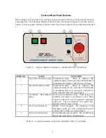 Preview for 8 page of Compliance West GF-30AC-T Instruction Manual