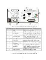 Preview for 9 page of Compliance West GF-30AC-T Instruction Manual