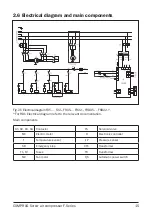 Preview for 15 page of Comprag 11410101 Operating Manual