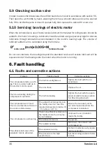 Предварительный просмотр 36 страницы Comprag 11410101 Operating Manual