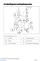 Preview for 40 page of Comprag A7510 Manual