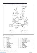 Предварительный просмотр 10 страницы Comprag A9008 Manual