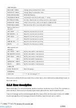 Preview for 21 page of Comprag A9008 Manual