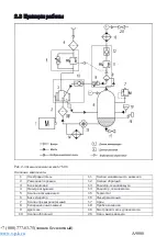 Предварительный просмотр 71 страницы Comprag A9008 Manual