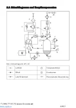 Предварительный просмотр 40 страницы Comprag A9013 Manual