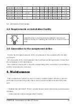 Preview for 15 page of Comprag AF-016 Operation Manual