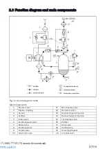 Предварительный просмотр 10 страницы Comprag D7510 Manual