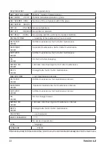 Preview for 22 page of Comprag FV Series Operating Manual