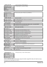 Preview for 52 page of Comprag FV Series Operating Manual