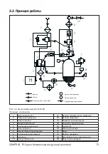 Preview for 75 page of Comprag FV Series Operating Manual